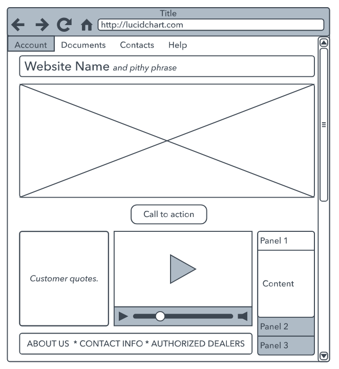 what is a wireframe